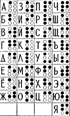 Русский алфавит и его эквивалент в системе Брайля